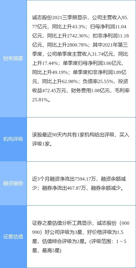 誠志股份擬投10億元設立青島全資子公司，加碼軟件與信息咨詢服務