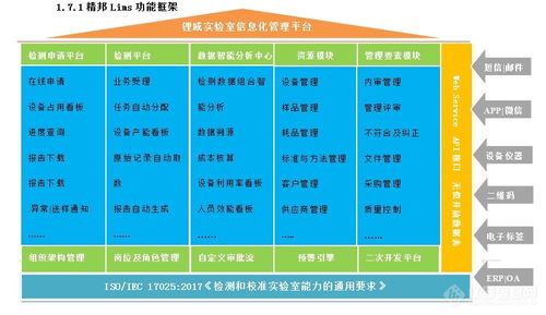 精邦軟件LED照明實(shí)驗(yàn)室LIMS系統(tǒng)特點(diǎn)及廠家報(bào)價(jià)咨詢服務(wù)