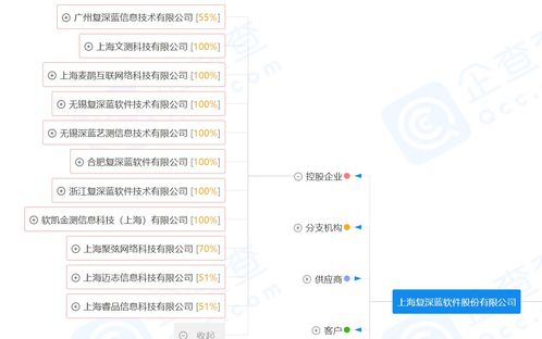 科技賦能智能化數(shù)字保險 復深藍的崛起與科創(chuàng)板上市之路
