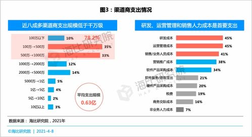 從經營狀況與客戶發(fā)展角度 SaaS等新渠道如何搶占五新生態(tài)下的軟件信息咨詢服務