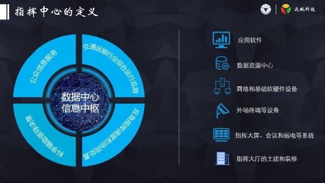道術融合 | 綜合交通指揮中心未來發(fā)展